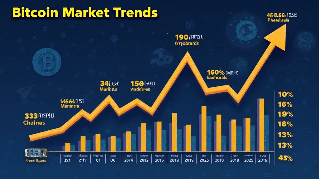 Bitcoin market trends HIBT analysis