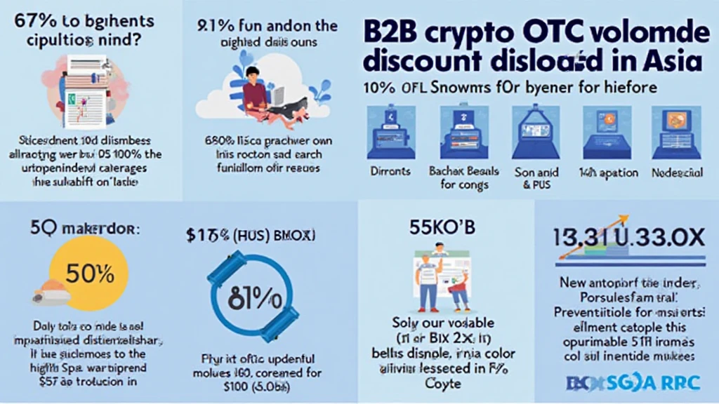 HIBT B2B crypto OTC trade volume discounts Asia