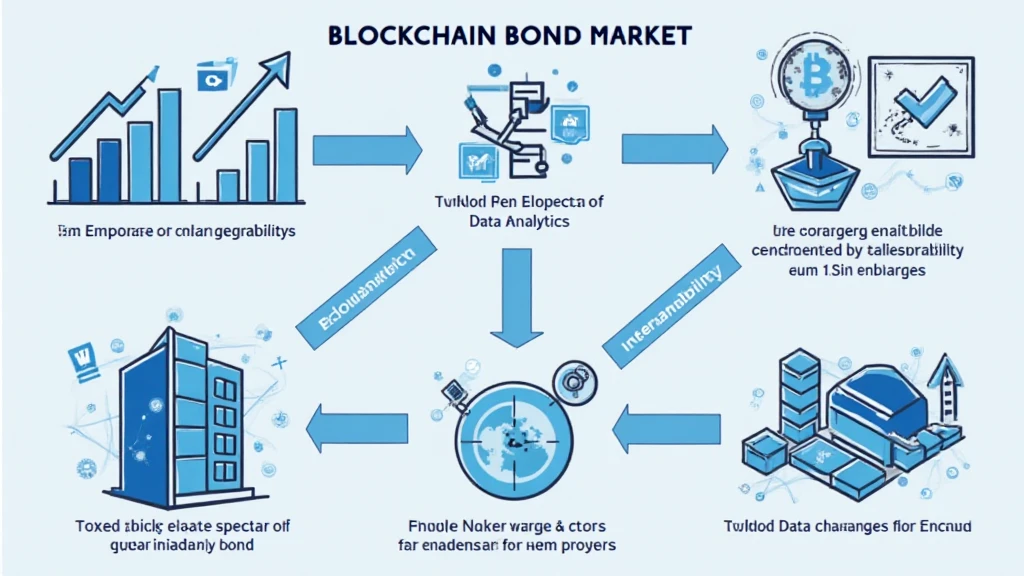 Blockchain bond market data analytics