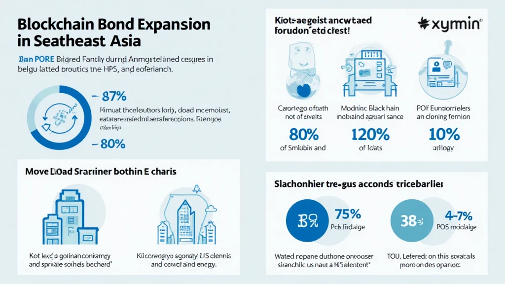 Southeast Asia's blockchain bond expansion