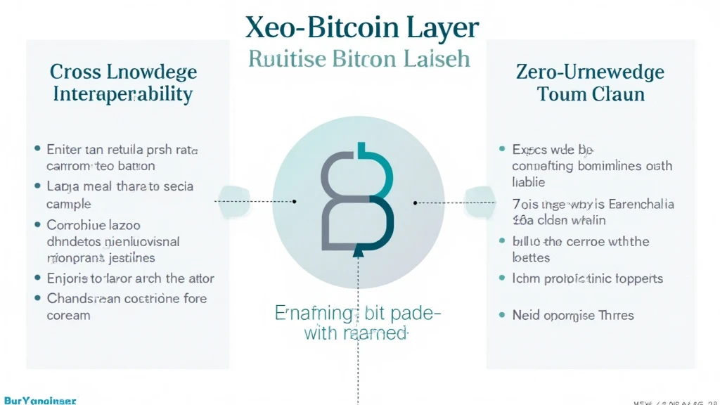 Bitcoin Layer