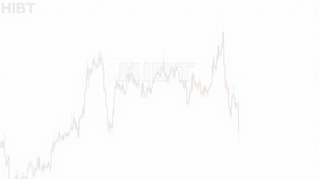 HIBT price technical analysis