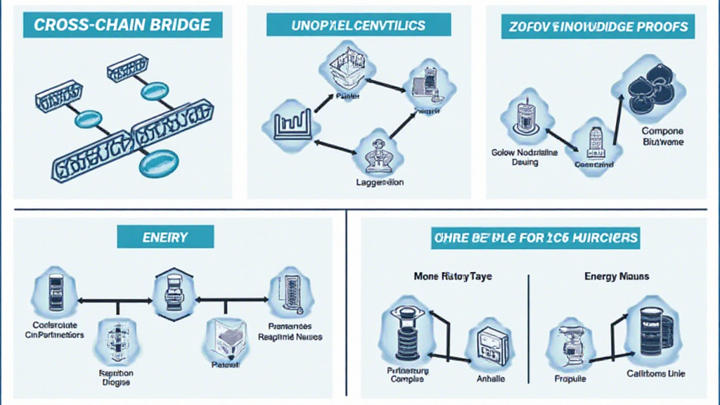 HiBT investment products